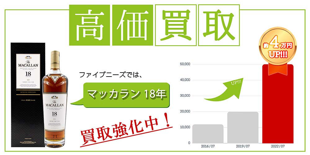 マッカランの買取｜ 高価格買取・高く売るならファイブニーズ